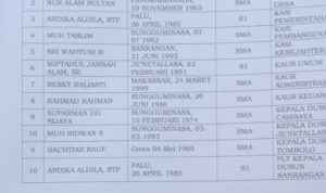 Foto : SK Pengangkatan dan pemberhentian perangkat desa Jenetallasa pada tanggal 05 Februari 2024. bersoal